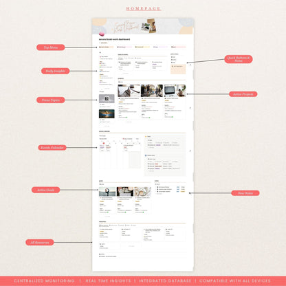 Second Brain Work Dashboard Notion Template