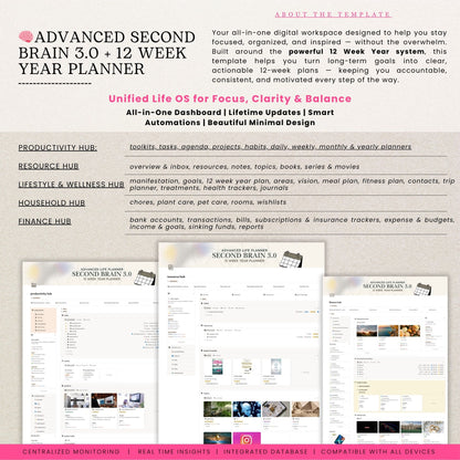 Advanced 12 Week Year Notion Planner